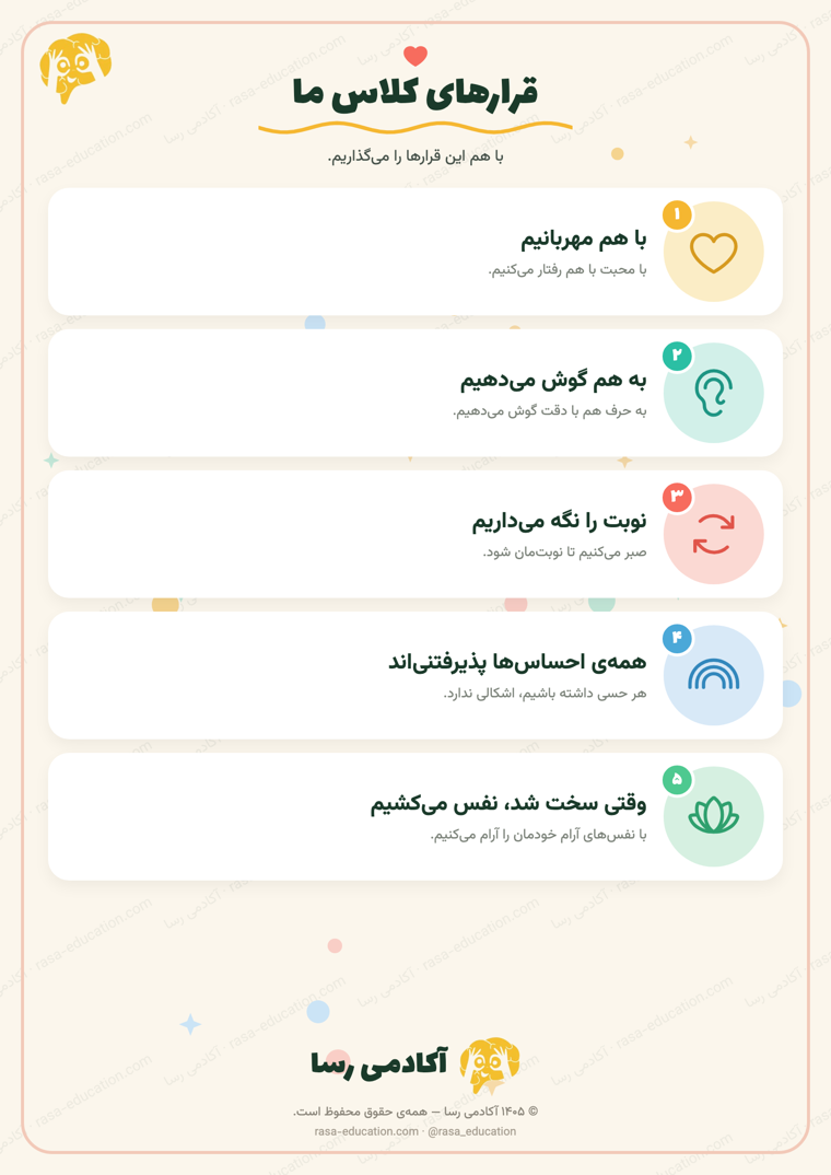 پوستر قرارهای کلاس ما