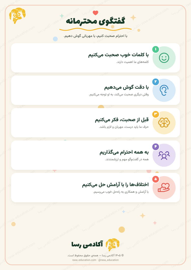 پوستر گفتگوی محترمانه