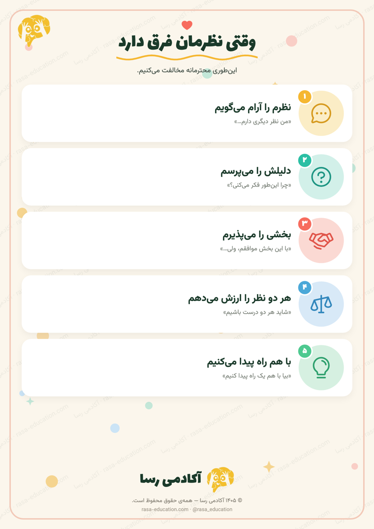 پوستر وقتی نظرمان فرق دارد