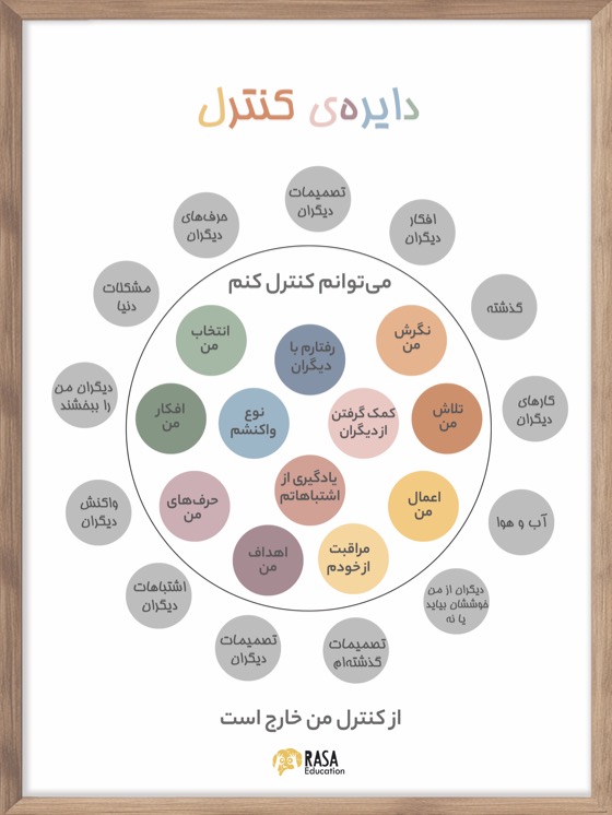 پوستر کنترل من کجاست؟