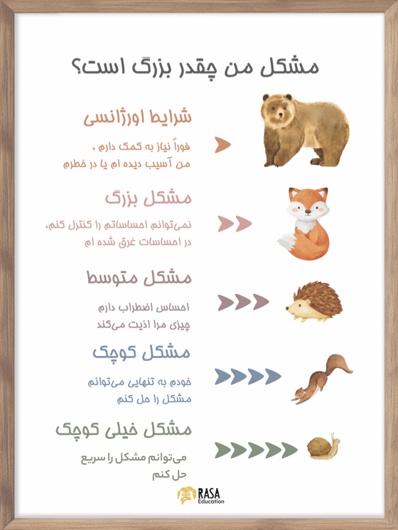 پوستر مشکل من چقدر بزرگه؟
